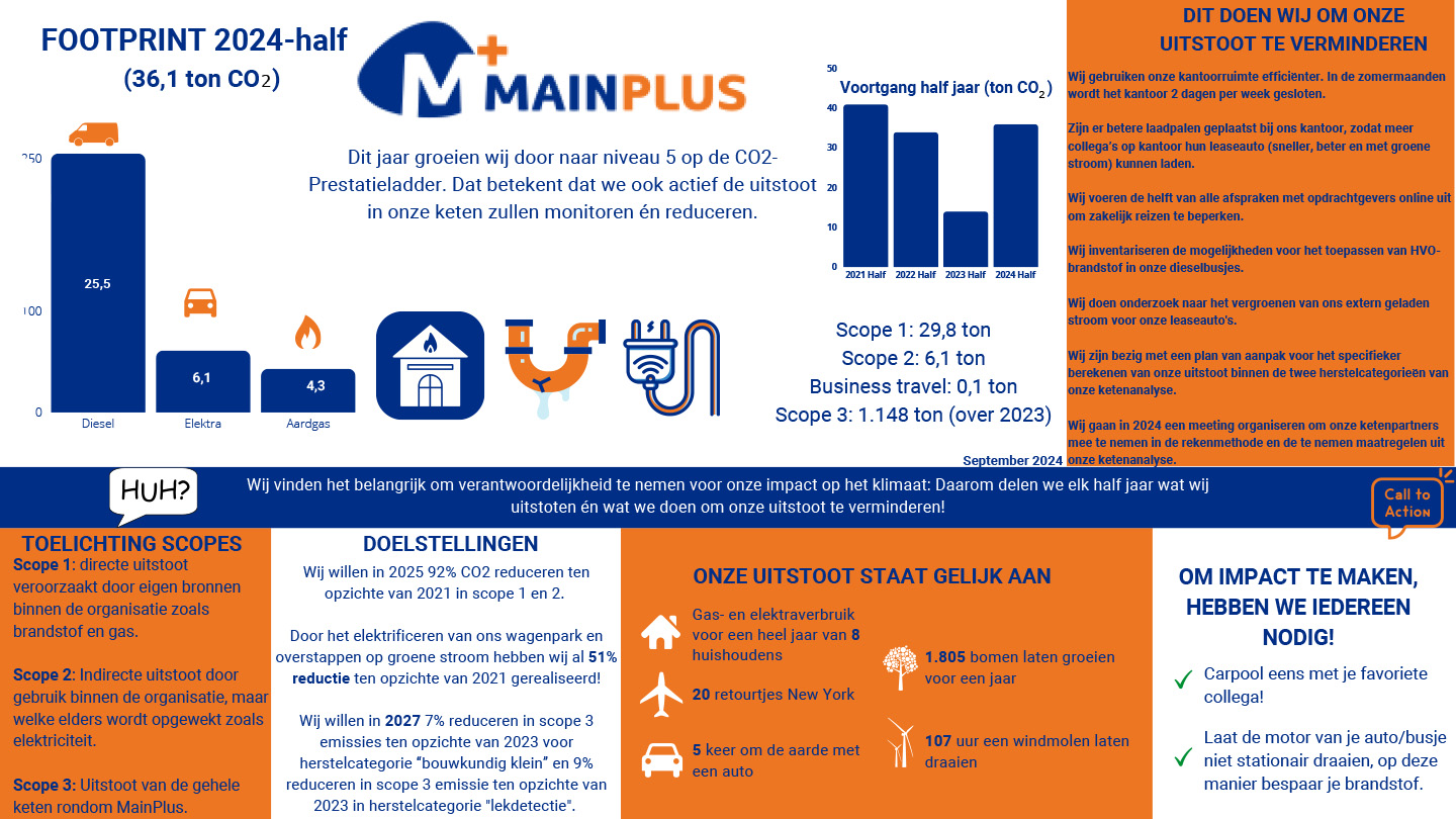 mainplus-infographic-2025